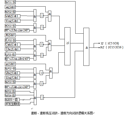  线路距离?；げ饪刈爸? width=